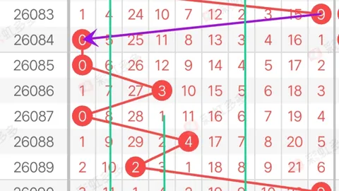 福彩3D第2026088期专家质合分析前区十码推荐
