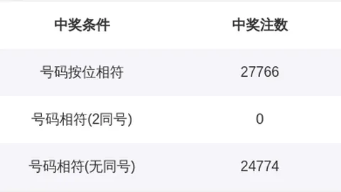 排列三26049期专家推荐：质合分析前区十码，杀两码29