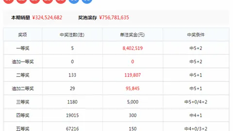 推荐 七星彩选号策略：热冷号码搭配技巧分享