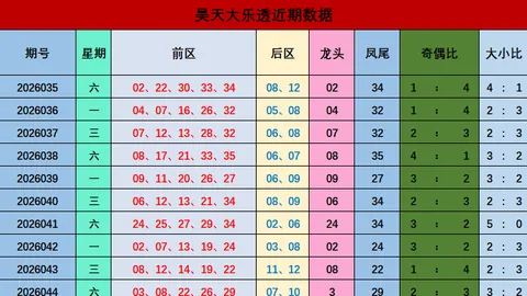 【旺财秘籍】大乐透26010必中攻略：揭秘100%精准杀号绝技，06号必看！
