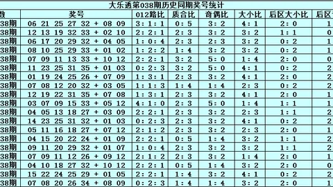 双色球35期前区号码质合分析及专家推荐