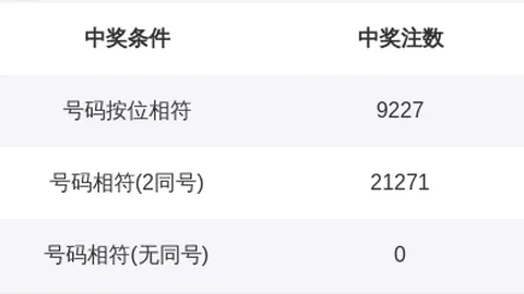 26023期蒋少爷七星彩红球独胆质合分析推荐