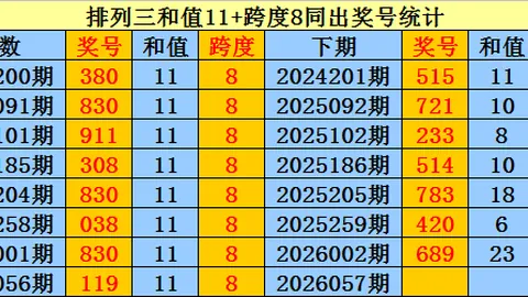 大乐透26032期白水木专家质合分析推荐