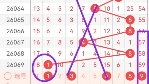26042期七星彩二四六七八红球独胆专家质合分析推荐