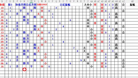 大乐透26051期坚哥深度解析：三胆杀号推荐
