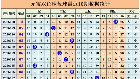 排列五第107期专家推荐12组单式，能否中十万大奖