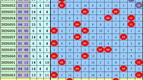 第2026064期 2026年大乐透52玩法攻略：独家精选一期绝密号码